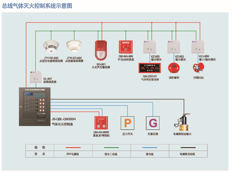 气体灭火系统