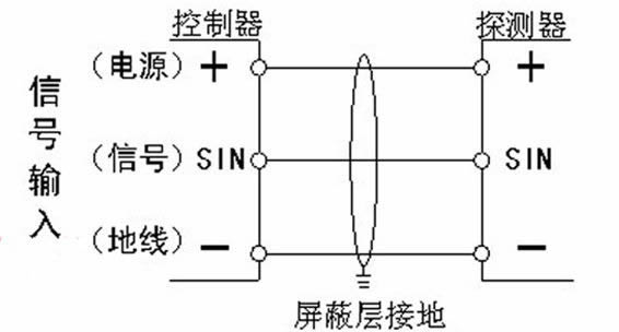 可燃气体探测器