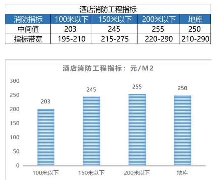 成都消防设备 成都消防设备